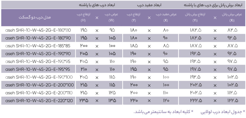 ابعاد درب سردخانه لولایی دو گسکت آسه تجارت آسیا