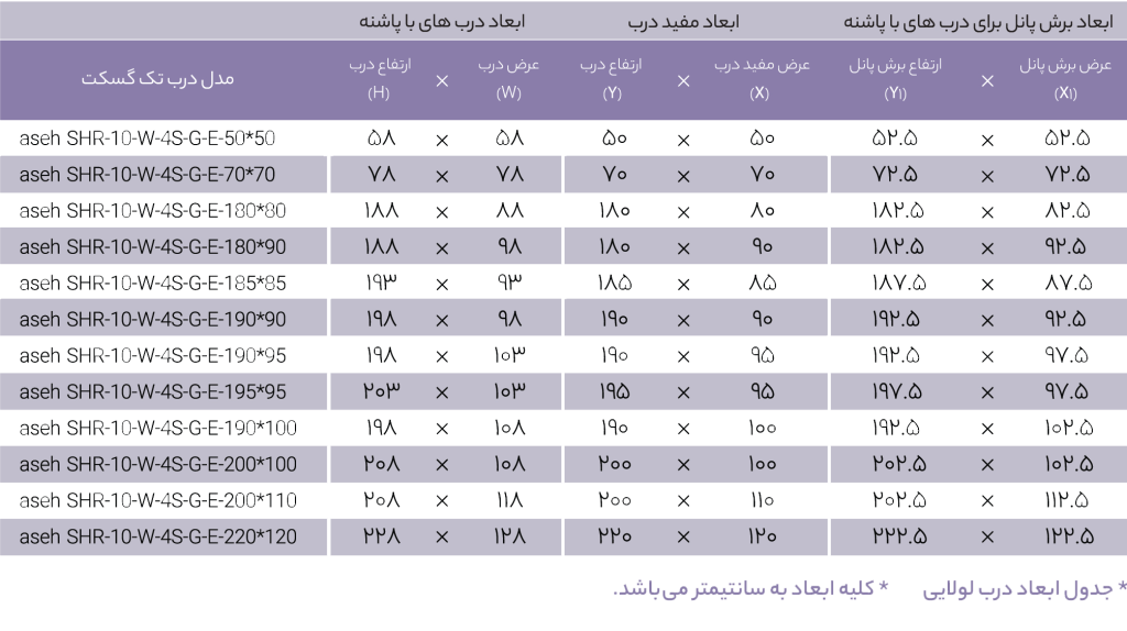 جدول ابعاد درب های سردخانه لولایی