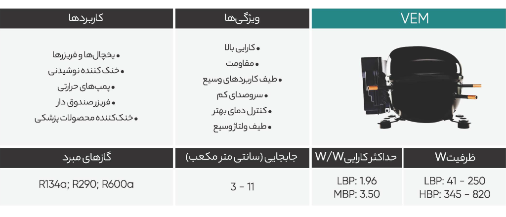 کمپرسورهای یخچالی امبراکو سری VEM