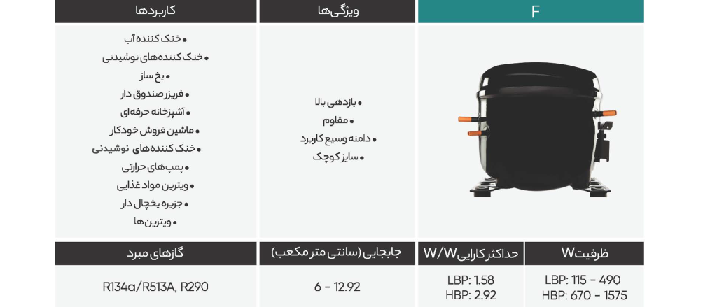 کمپرسورهای یخچالی امبراکو سری F